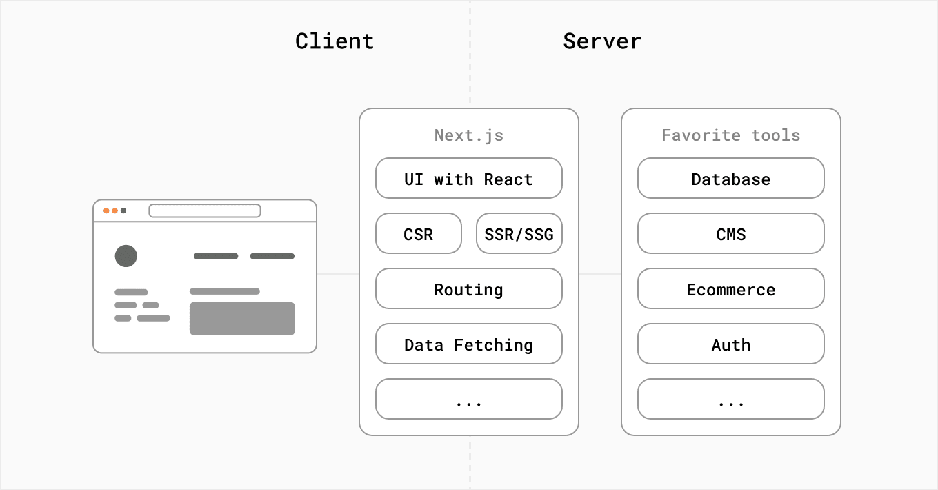 Next.js app