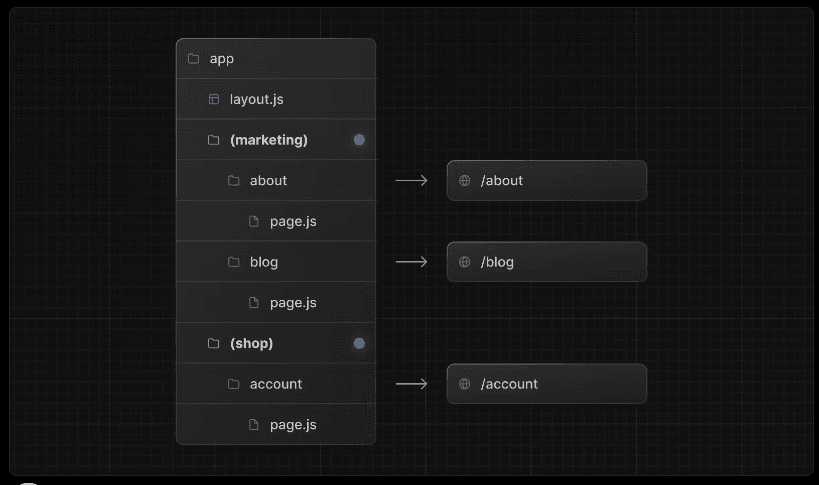 Next.js